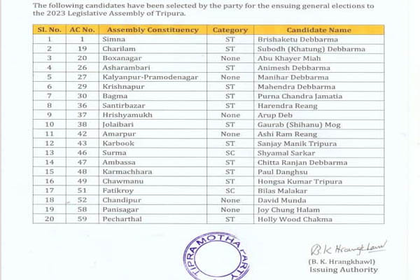 TIPRA Motha releases 1st list of candidates for Assembly Polls 2023